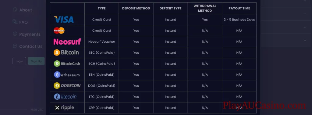 Stellar Spins Deposit and Withdrawal Methods