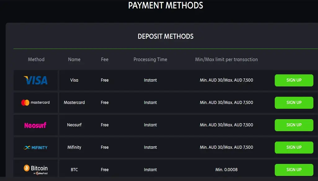 Neospin Casino Payments