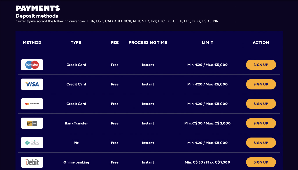 Dazard Casino Deposit and Withdrawal Methods