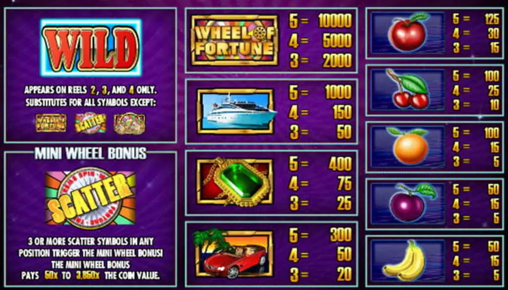 Tips & Rules Wheel of Fortune Slot Machine