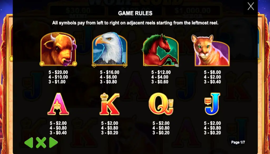 Simple Winning Strategies in Wolf Gold Pokie Machine