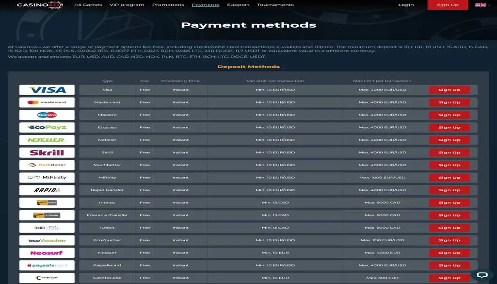 Deposit and Withdrawal Methods