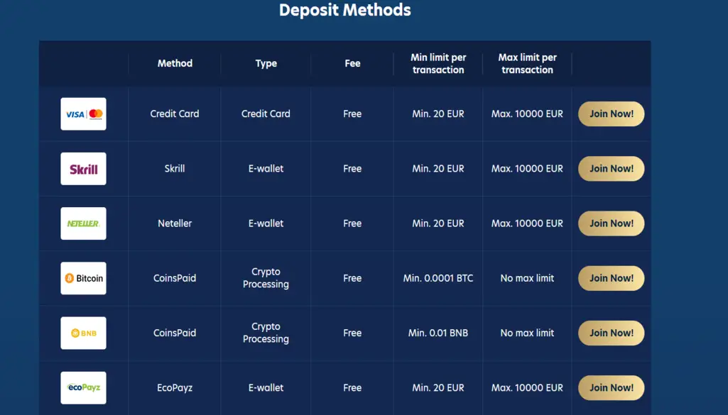 Deposits and Withdrawal Methods