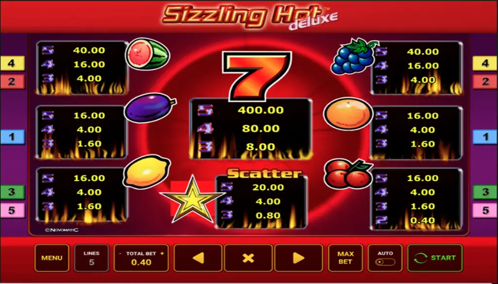 Simple Winning Strategies Sizzling Hot Deluxe