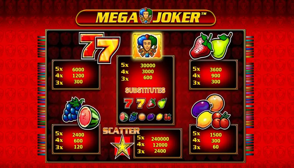 Mega Joker Pokie Symbols Strategies