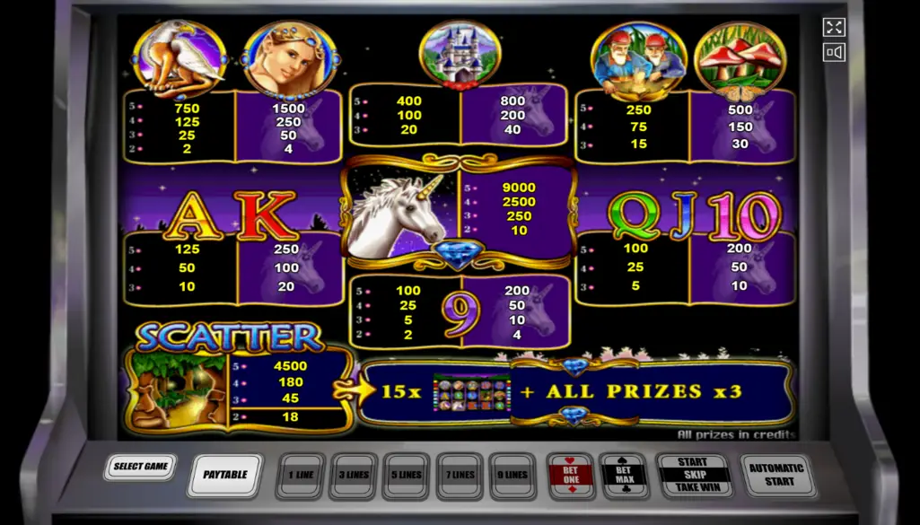 Enchanted Unicorn Slot Machine Play