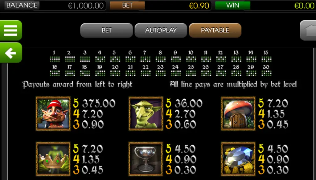 Greedy Goblins Slot Paylines Strategies