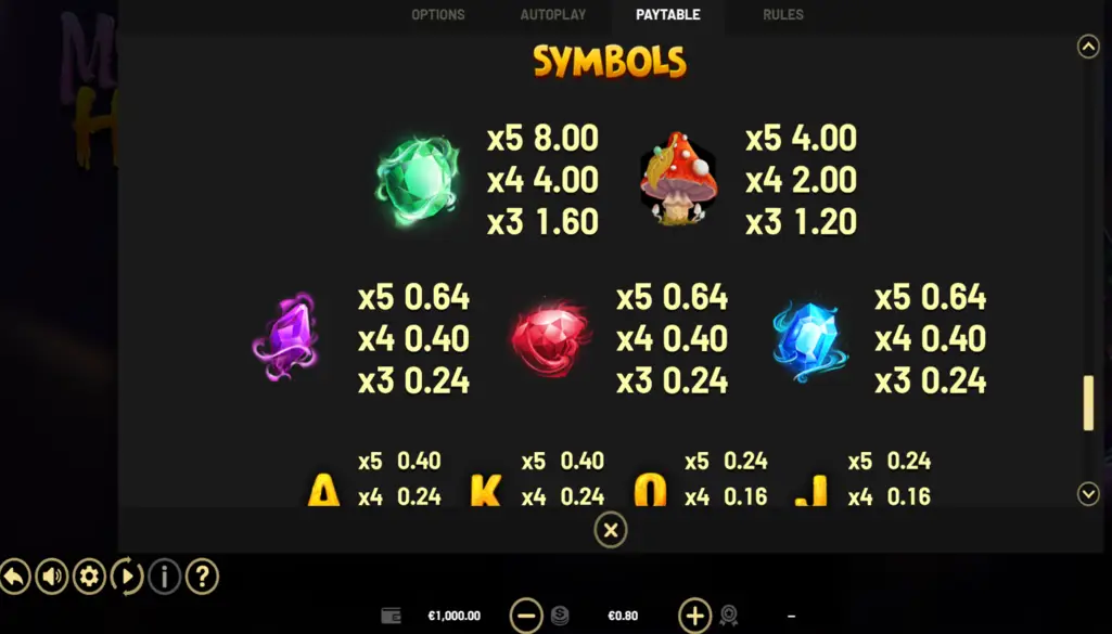 Mystic Hive Paytable Strategies