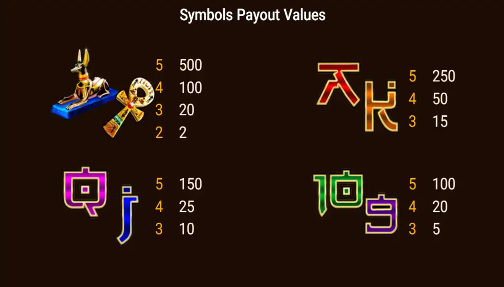 Pharaoh King Slot Payline Symbols