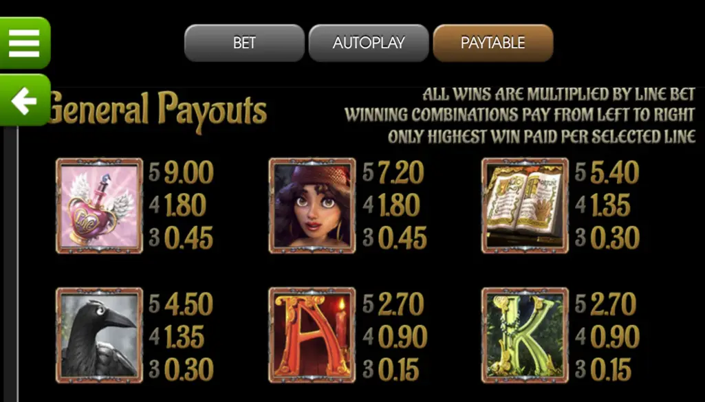 Gipsy Rose Pokie Strategies