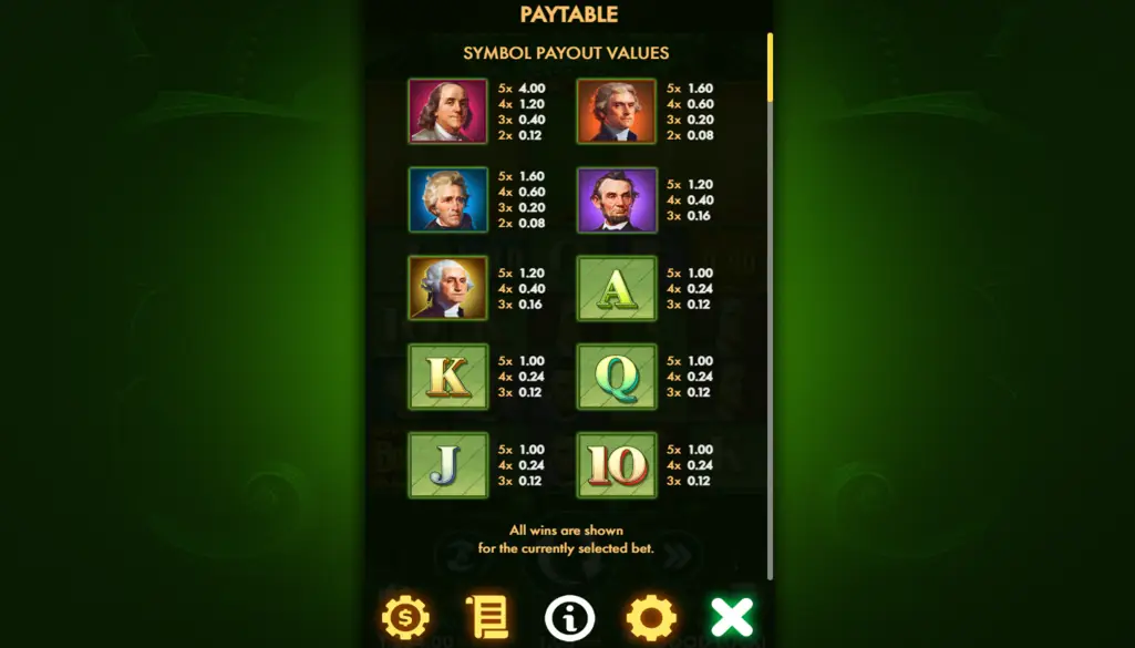 Super Bucks Slot Machine by Aristocrat | Play Demo Mode