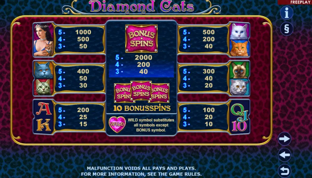 Diamond Cats Pokie Symbol Strategies