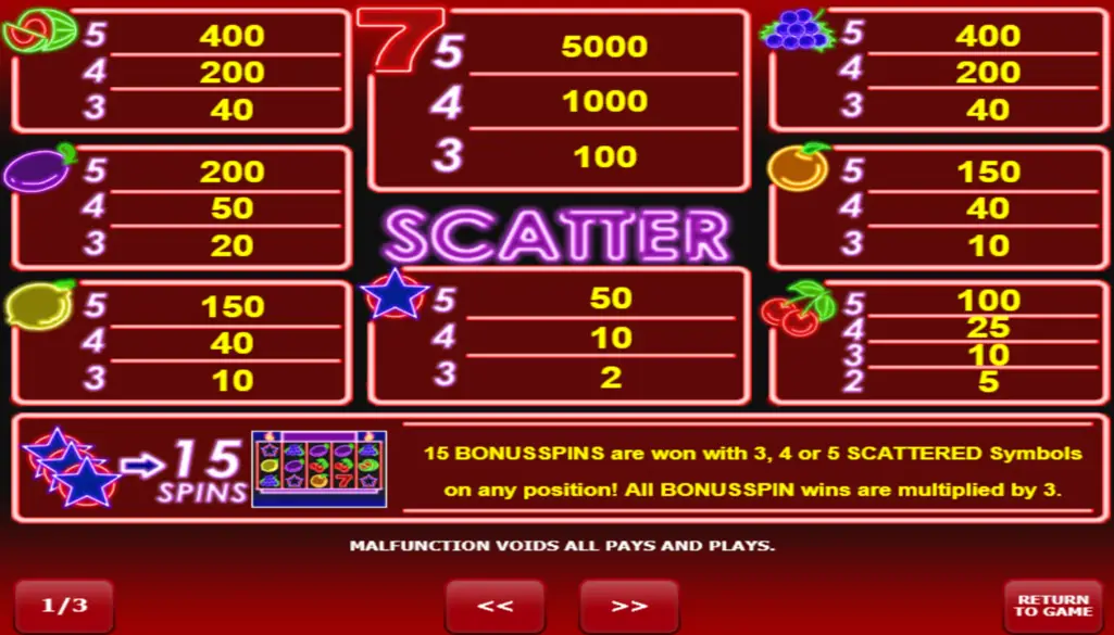 Hot Neon Pokie Paylines