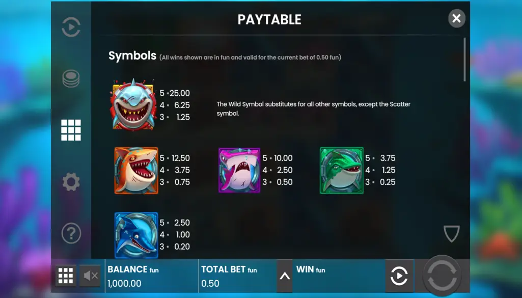 Razor Shark Pokie Payline Strategies