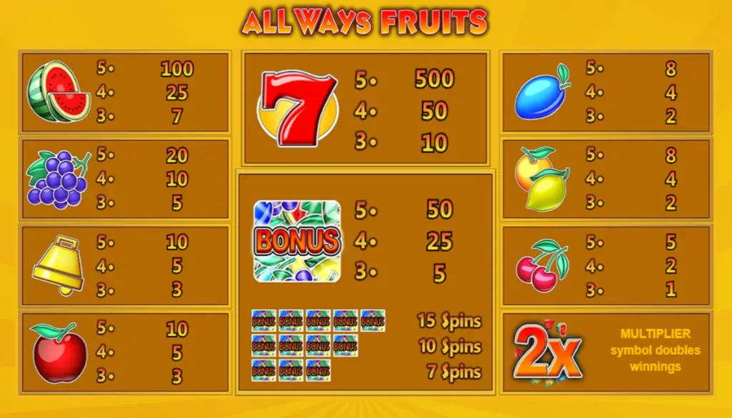 All Ways Fruits Pokie Strategies