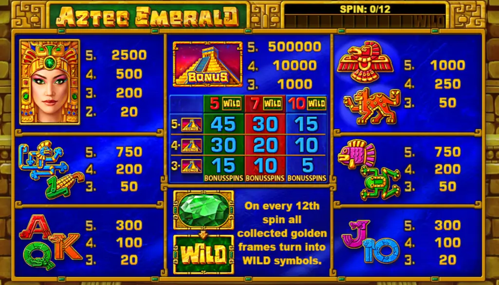 Aztec Emerald Pokie Strategies