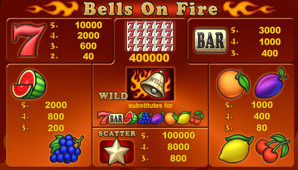 Bells on Fire Pokie Strategies