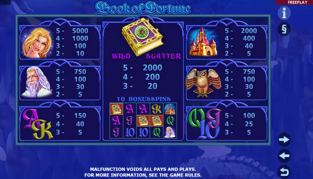 Book of Fortune Pokie Paylines