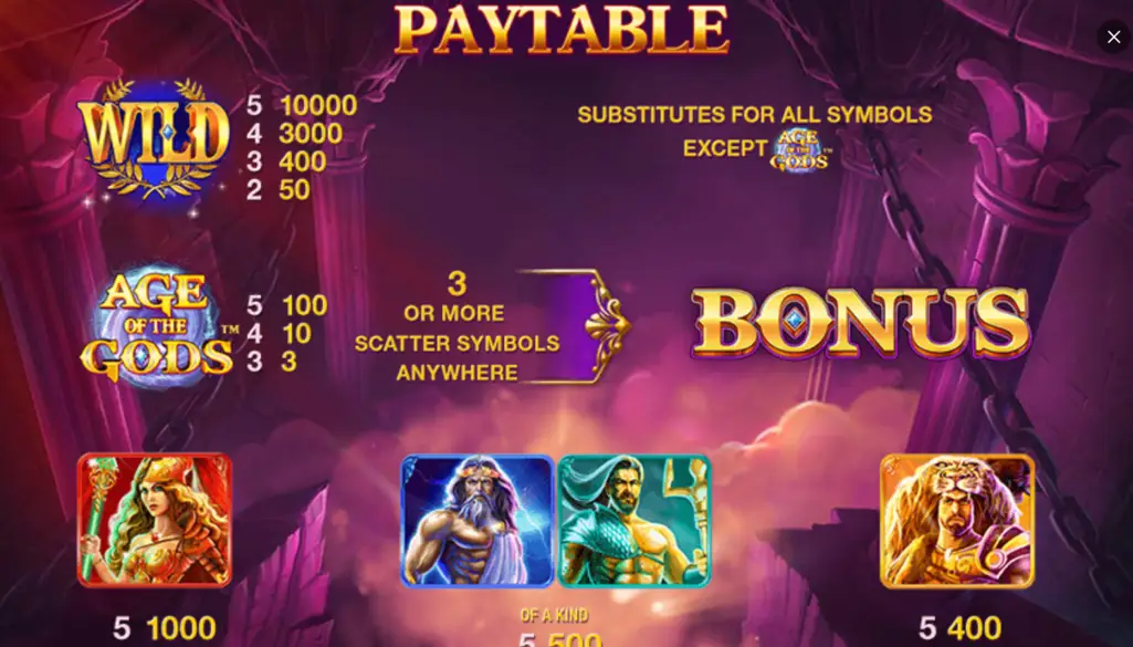 Age of the Gods Payline